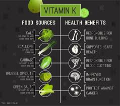 La vitamina k comprende un insieme di composti indispensabili per il corpo umano e principalmente per la coagulazione del sangue in maniera perfetta. Alimenti Ricchi Di Vitamina K Perche E Importante Vivipuro It