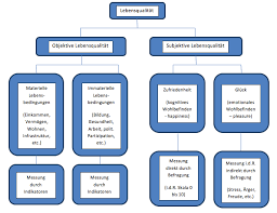 We did not find results for: Soziales Kapital
