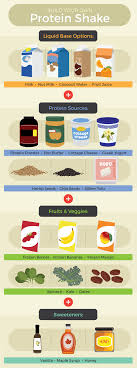 How much protein and carbs should you eat before workout? When To Drink Protein Shakes Fix Com