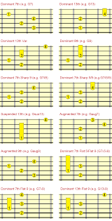 dominant jazz chords jazzing up the 5 chord