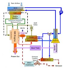 Schematic Diagram Of A Hdd Orc Whr System From Cummins 52 Download Scientific Diagram