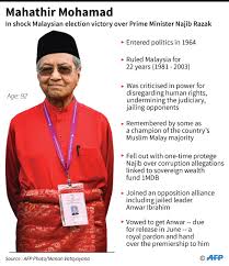Bienvenue sur bismirabbika.com, le site dédié au noble coran. Malaysia S Mahathir Mohamad Sworn In As World S Oldest Leader