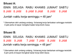 Cara pertama anda dapat lakukan dengan rumus pengurangan. Waktu Waktu Kerja Hours Of Work Dulu Lain Sekarang Lain