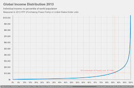 income inequality info explore income inequality data