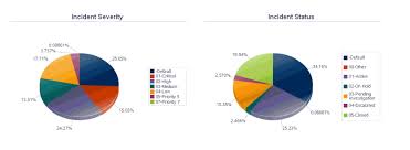 Image result for tbn:888eATj1pVNxaM::www.oracle.com/technology/products/reports/htdocs/faq/Images/Graph1.jpg