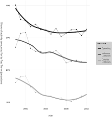 Anxieties Of Power Influence And Representation Part I