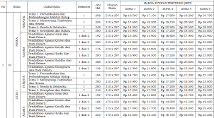 Download buku tematik kelas 6 revisi 2017 semester 1 dan 2. Harga Eceran Tertinggi Buku K13 Kelas 3 6 9 12 Terbaru 2018 Info Pendidikan Terbaru