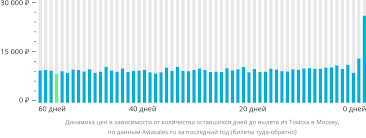 Важность