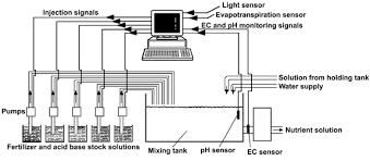 What does an automatic sprinkler system cost? Fertilizer Injectors Selection Maintenance And Calibration Uga Cooperative Extension