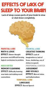 Discover The Effects If Lack Of Sleep To Your Brain Healthymind Brain Lackofsleep Http Better Lack Of Sleep How To Memorize Things Healthy Brain Function