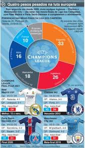 O sorteio das quartas de final foi assim e teremos grandes confrontos na competição! Futebol Sorteio Do Play Off Da Liga Dos Campeoes Infographic