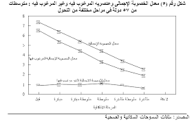 ففي دراسة على النمط الأول من الاضطراب ثنائي القطب كان معدل توافق الإصابة على التوائم المتماثلة (جينات (مورثات) متطابقة) بمقدار 40%؛ وذلك بالمقارنة مع حوالي 5% فقط في حالة. 2