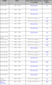 nissan replacement hid light bulb size guide hid kit hid