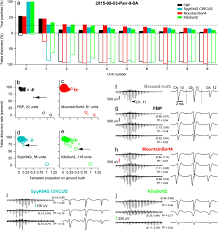 Cari fpb dari 84 dan 120. Evaluation And Resolution Of Many Challenges Of Neural Spike Sorting A New Sorter Biorxiv