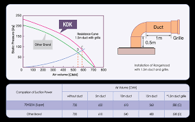 Fans have standard construction features of. Range Hood Kdk Company Division Of Pes