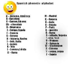 The spanish alphabet has 27 letters. S P A N I S H P H O N E T I C A L P H A B E T C H A R T Zonealarm Results