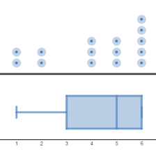 Let's construct one together, shall we? Interpreting Box Plots Activity Builder By Desmos