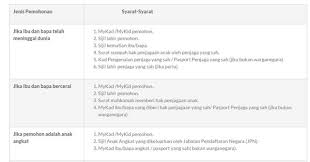 Kadar harga terkini buat passport malaysia antarabangsa serta cara pembaharuan (renew) secara online. Cara Permohonan Passport Malaysia Untuk Kanak Kanak Bawah 12 Tahun Bayi Bubblynotes Malaysia Parenting Lifestyle Blog