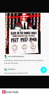 size of the donut hole down turough yhe years 1927 1937 1948