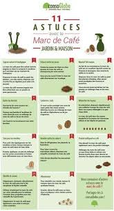 Decouvrez 6 Astuces Et Recettes Pour Reutiliser Le Marc De Cafe Tres Economique Et Ecologique Dans Votre Maison Et Jard Trucs Et Astuces Marc De Cafe Astuces