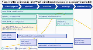 Dieser kredit steht in einer höhe von 25.000 bis 10 mio. 30 Millionen Euro Fordermittel Fur Kleine Und Mittlere Unternehmen Pt Magazin