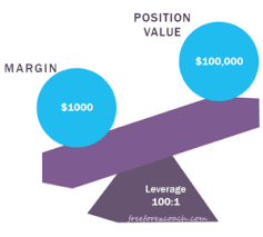 You can use that money to open a new position. What Is Margin And Free Margin In Forex Trading Freeforexcoach Com