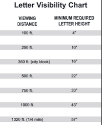 Gemini Letter Visibility Chart Lettering Height For Signs