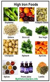 Iron Rich Foods Grow Your Own Iron Foods My Kitchen Garden Foods With Iron Foods High In Iron Iron Rich Foods