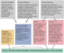 We did not find results for: Les Categories Actives Quelle Reponse A La Penibilite Dans La Fonction Publique