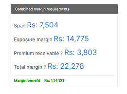 Nse New Margin Requirement For Options Strategies Bramesh S Technical Analysis