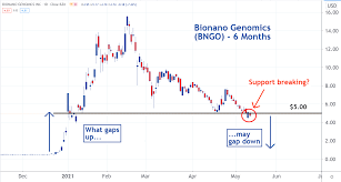 Watch bic's latest crypto video news show here: Jqkibzpsycjekm