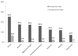 One of the perks of being a student is the discounts you get and public transport is not an exception. Sustainability Free Full Text Control Measures And Health Effects Of Air Pollution A Survey Among Public Transportation Commuters In Malaysia Html