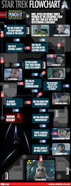 Star Trek Flow Chart Mirror Online