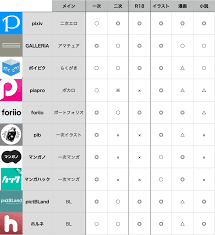 創作投稿サービス10種比較（前編） - 名前のない生活