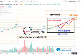 In specifico, tenendo a mente che nel 2011 il valore dell'azione in questione era pari a 2,70 euro, ad oggi il valore si attesta a circa 6,15 euro. Azioni Mediolanum Analisi Previsioni Come Comprare Bmed Online