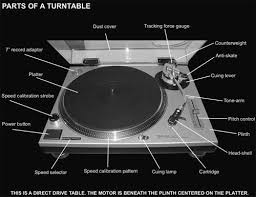 For All Of You That Claim To Be A Dj And Never Used Owned Or Operated A Technics 1200 Here Is Some Help Turntable Turn Table Vinyl Vinyl Record Store