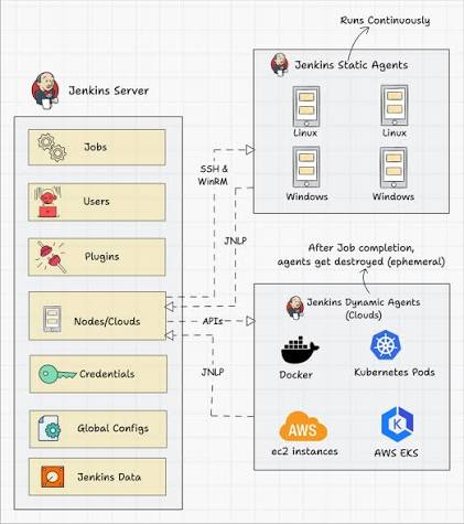 Jenkins Ecosystem - The Automation Hub