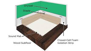 The shortest ringed nails are 2″. When Numbers Lie Interpreting Iic Ratings For Flooring Underlayment Performance Page 4 Of 4 Construction Specifier