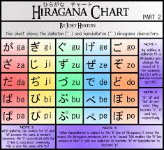 Hiragana Chart Part 2 Ver 2 By Treacherouschevalier On