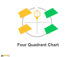 Four Quadrant Chart Single Slide Powerpoint