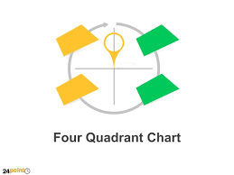 four quadrant chart single slide powerpoint