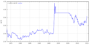 Maybe you would like to learn more about one of these? File Usd Rate To Myr Svg Wikimedia Commons