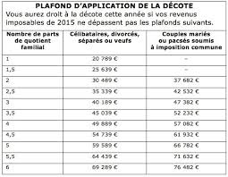 Avec les tranches d'imposition et leur taux, les plafonds de quotient familial et la décote. Impots 2016 Les Principales Nouveautes 60 Millions De Consommateurs
