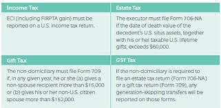 Tax Consequences Of U S Investments For Non U S Citizens