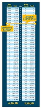 51 best roth ira images roth ira money management