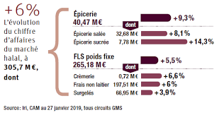 Il faut que ça change. La Sante De Fer Du Marche Halal Boucherie