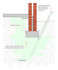 Grout Injection Waterproofing Basement Basement Construction Basement Waterproofing Paint