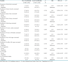 This report presents findings from a statewide oral health screening of 2,000 students in first through fourth results are compared with 2010 and 2005 smile survey results and with healthy people 2020 objectives and national averages. Assessment Of Oral Health Status And Associated Lifestyle Factors Among Malaysian Fishermen In Teluk Bahang Penang An Analytical Cross Sectional Study Singh Mk Abdulrahman Sa Rashid A Indian J Dent Res