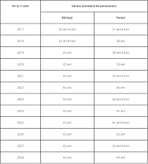 July 24, 2019 sursa foto: Cea Mai NouÄƒ ColecÈ›ie IncÄƒlÅ£Äƒminte Magazin De Desfacere Legea Pensiilor Pentru Barbati Bobbysaxmusic Com