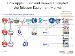 How Apple Cisco And Huawei Disrupted The Telecom Equipment